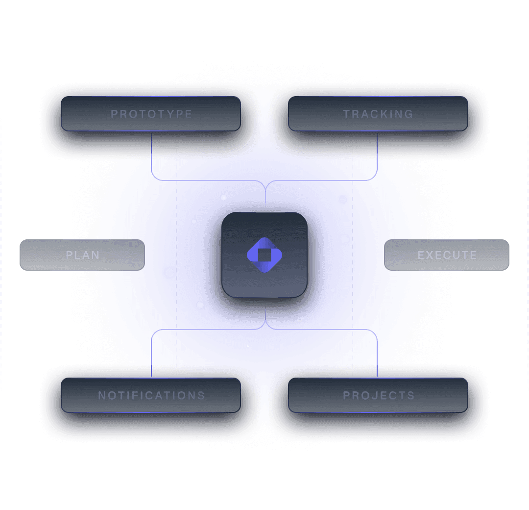 Certificate discovery dashboard