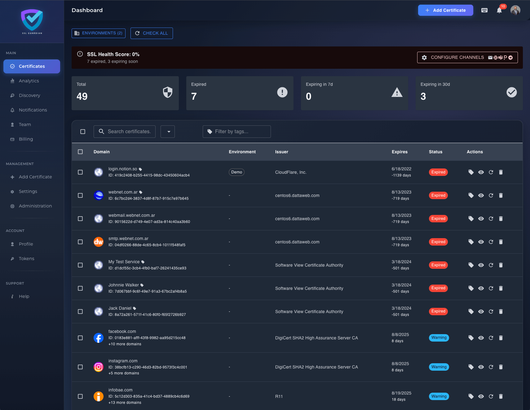 SSL Guardian Dashboard Screenshot